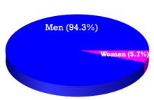 Men and women in the Assembly