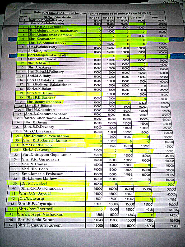 MLAs's claims for reimbursement for books purchased