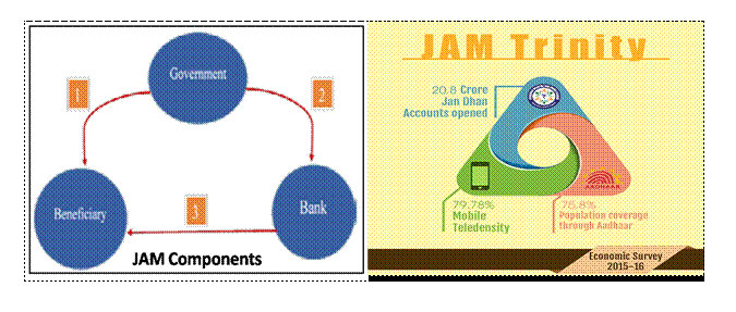 JAM Components
