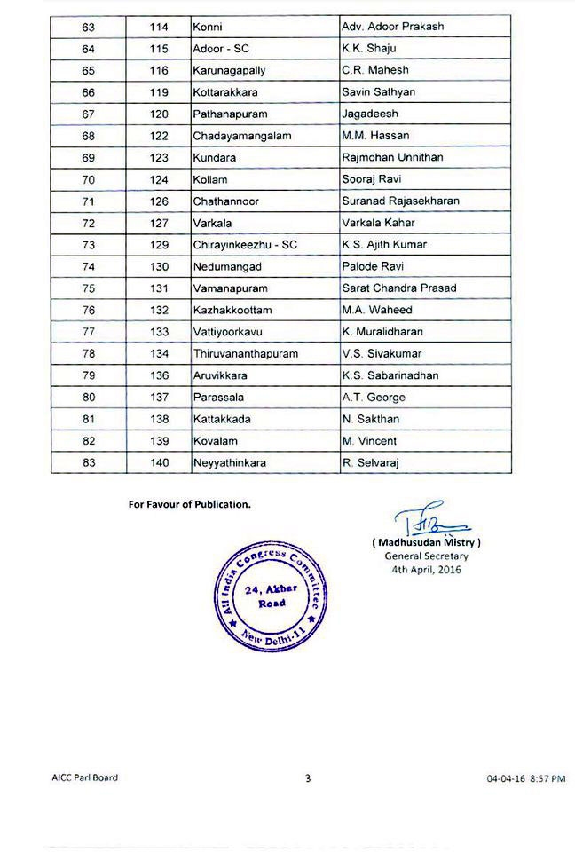 Congress candidate list, Kerala